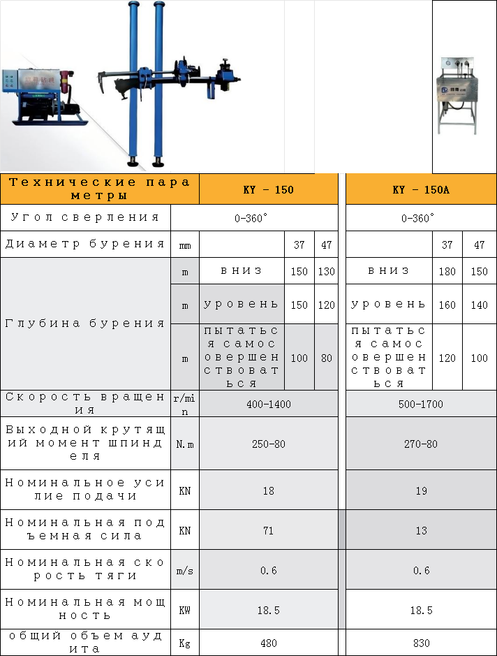 Полногидравлическая шахтная колонковая буровая установка KY-150